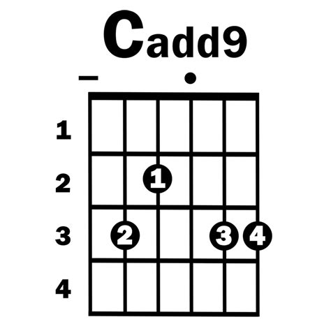 g add 9 chord|gadd9 chord guitar finger position.